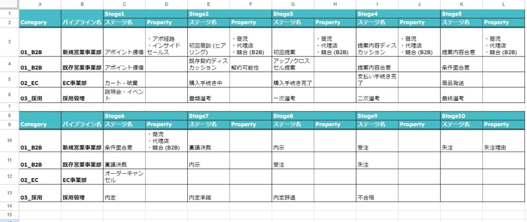 5.取引パイプラインシート