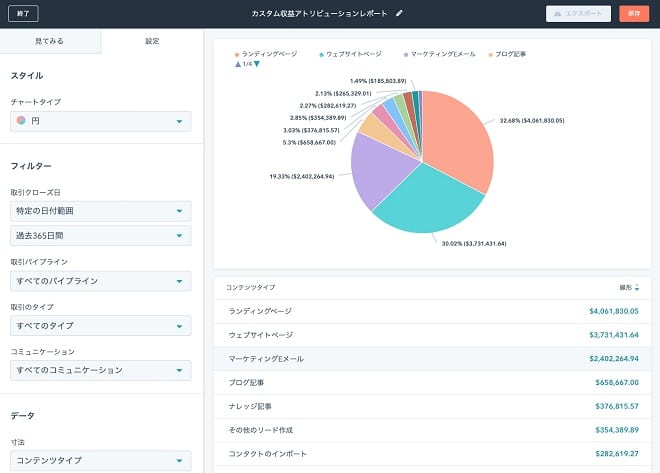 8.マーケティング活動の分析