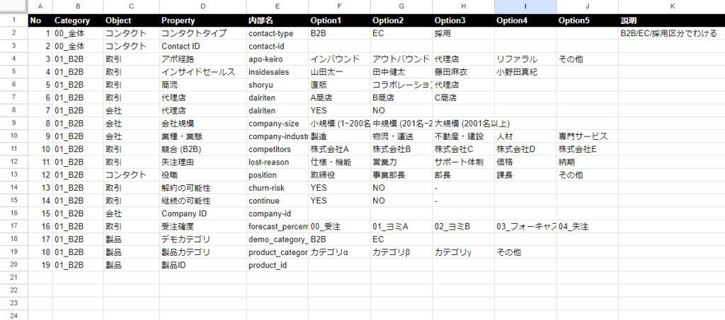 2.プロパティー一覧を作成