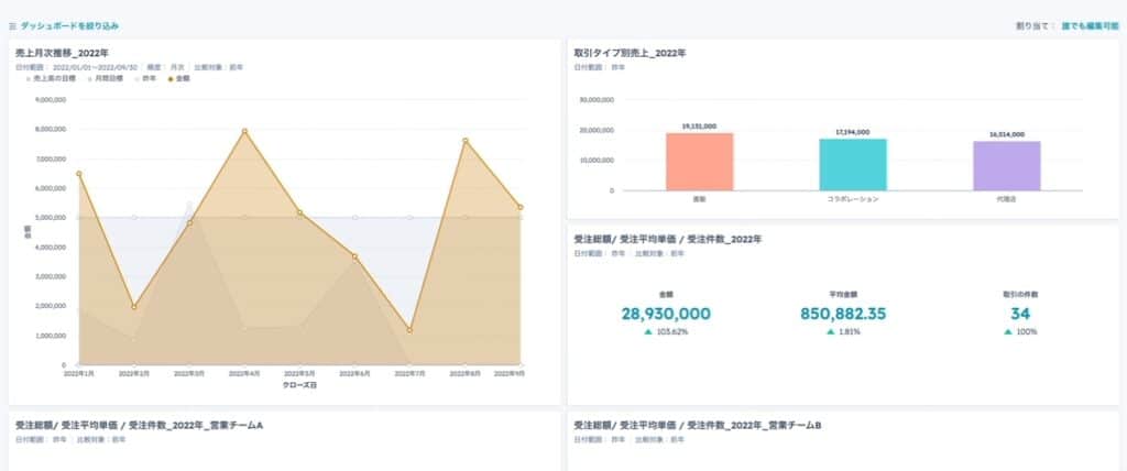 1.Sales Hubのダッシュボード