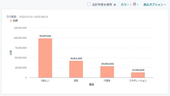 25.チャート完成