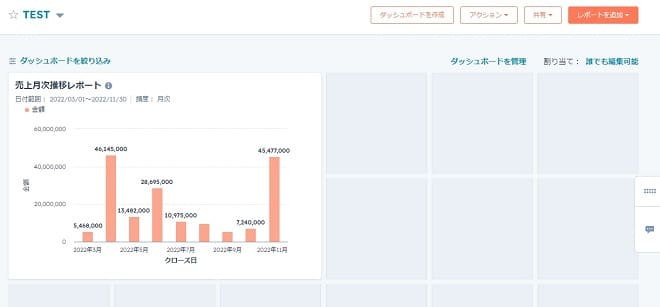 21.ダッシュボードにレポートが追加される