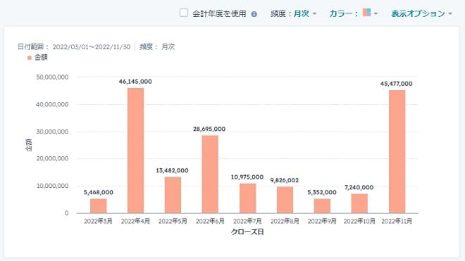 19.チャート完成