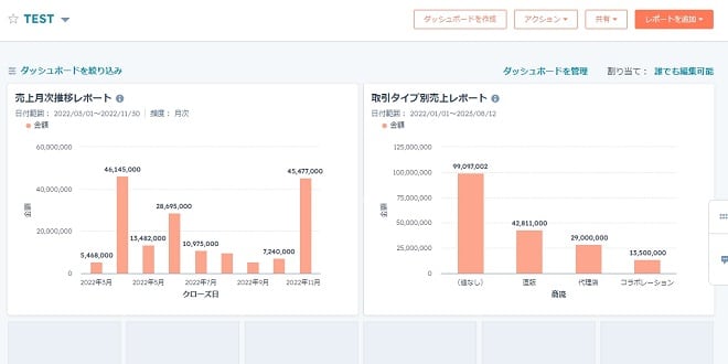 26.ダッシュボード完成