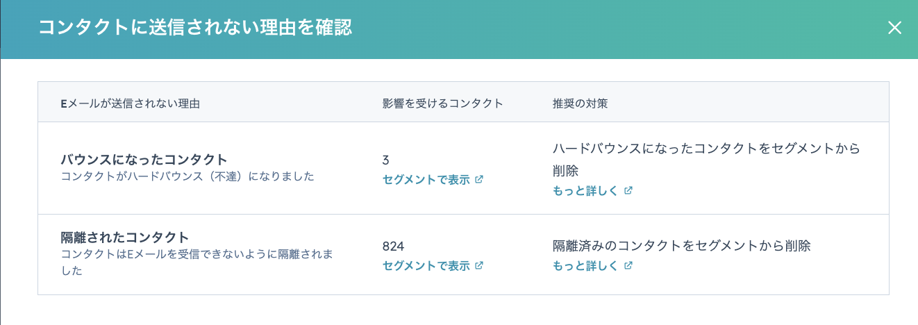 HubSpotで実際に起きた「隔離されたコンタクト」の落とし穴